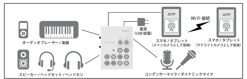 Roland - Company - ニュースリリース - 2020 - スマートフォンを使っ ...