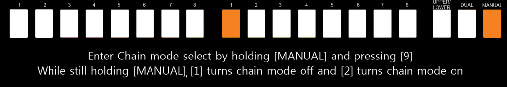 Roland Boutique Chain Mode