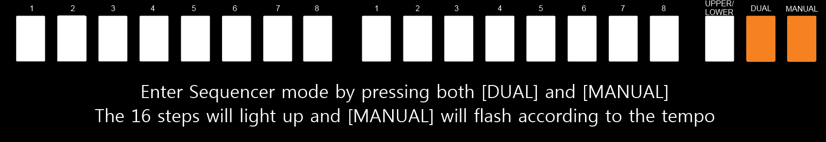 Roland Boutique Step Sequencer