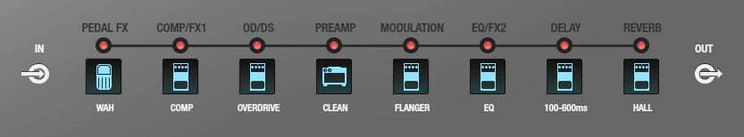 Signal Chain