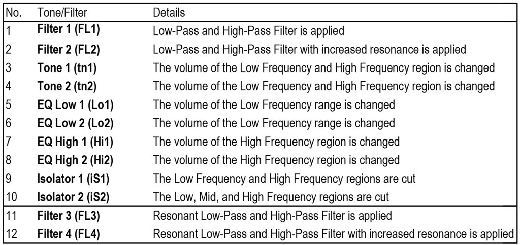 Tone Types